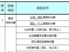 大型組織發(fā)展增員擴軍項目11工具之首戰(zhàn)自檢工作表1頁.xls