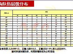 組織發(fā)展增員項(xiàng)目啟動(dòng)課件陽光版92頁.ppt