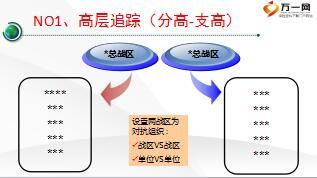 大型組織發(fā)展增員擴軍項目19追控中心設計模板24頁.ppt