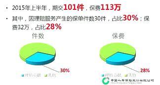 视频精英分享通过理赔获得新客户.rar