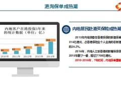 内地人购买香港保险的利弊分析含备注14页.ppt