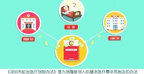 视频社会保险解析之医疗保险篇.rar
