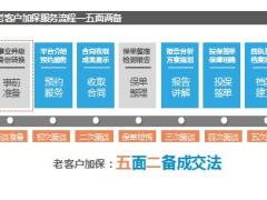 DOSM之新人落地训练2面谈前准备21页.ppt