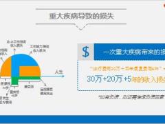 DOSM之重疾保障规划7页.ppt