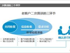 DOSM之新人落地训练4老客户二次面谈18页.ppt