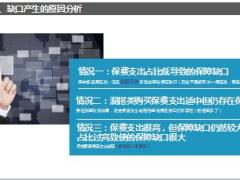 DOSM之新人落地训练6老客户三次面谈19页.ppt