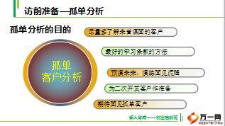 收展培训课程2访前准备及客户约访含备注44页.ppt