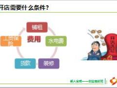 收展培训课程3盈利模式分析含备注36页.ppt