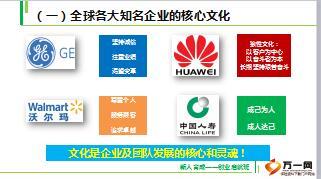 收展培训课程5收展文化含备注30页.ppt