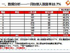 保險(xiǎn)新人育成工作溝通模板14頁(yè).ppt