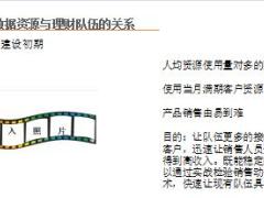 保險客戶資源精細化管理與使用31頁.ppt