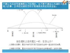 人生三階段四問題講解話術(shù)12頁.ppt