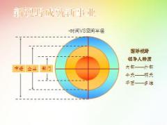 卓越领导力的六项修炼26页.ppt