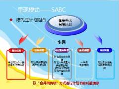 保险新人培训二衔接课程2销售循环之呈现促成含备注29页.ppt