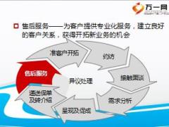 保险新人培训二衔接课程2销售循环之售后服务含备注15页.ppt