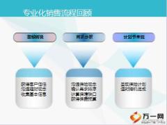 保险新人培训二衔接课程9画图销售攻略含备注27页.ppt