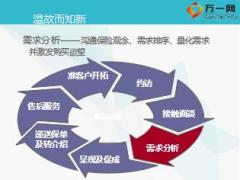 保险新人培训二衔接课程10需求分析之家庭保障含备注31页.ppt