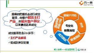 新人培训创业签约班课程15健康险销售逻辑国寿版含备注68页.ppt