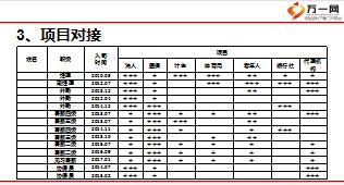 保險(xiǎn)主管角色定位團(tuán)隊(duì)建設(shè)管理分享與規(guī)劃含備注40頁(yè).ppt