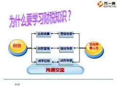 财务税务基础知识及团险相关财税政策培训含备注40页.ppt