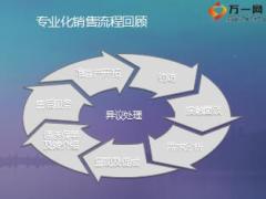 保险新人培训二衔接课程13画图销售攻略含备注27页.ppt