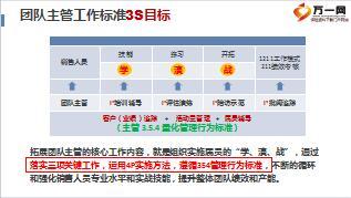 團(tuán)隊(duì)管理強(qiáng)化與運(yùn)作技巧111頁(yè).ppt