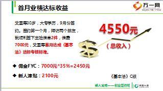 新人培训创业签约班课程19目标和行动含备注24页.ppt