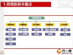 理财基础知识培训之个人税务基础知识27页.ppt