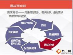 保险新人培训二衔接课程16需求分析之养老保障含备注29页.ppt