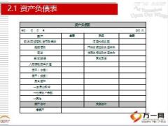 理财基础知识培训之家庭财务报表分析45页.ppt