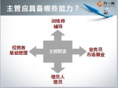 主管辅导力培训课程寻找失去的能力32页.ppt