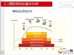 理财基础知识培训之理财规划概论33页.ppt