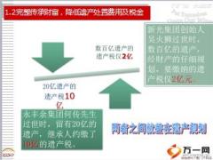 理财基础知识培训之遗产规划30页.ppt