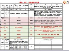 組訓(xùn)行事歷的編寫技巧含備注40頁(yè).ppt