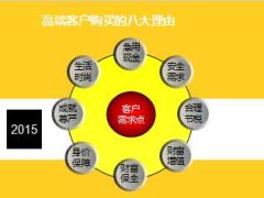 保险新人培训二衔接课程23高端客户开发32页.ppt