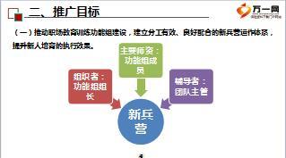 团险渠道新兵营2推广实施方案18页.ppt