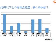 新人转正培训之寻找有缘人客户开拓含备注33页.ppt