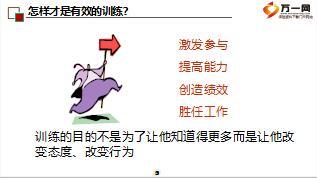 团险渠道新兵营4新人训练方法之角色扮演36页.ppt