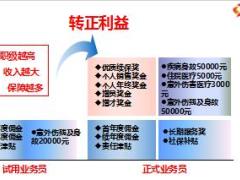 新人转正培训之晋升之路含备注32页.ppt