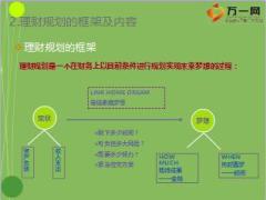 保险理财规划师GCFP认证培训之保险理财规划18页.ppt