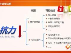 電銷培訓(xùn)課程2成功營銷的基石建立關(guān)系含備注33頁.ppt