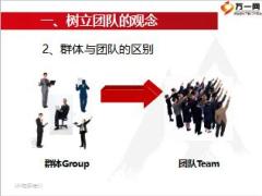 经理在职培训之组织经营的开始31页.ppt