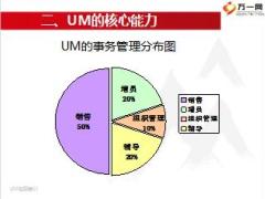 经理在职培训之经理的定位与职责24页.ppt