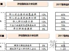 个险新人育成体系考核监测指标体系4页.xlsx