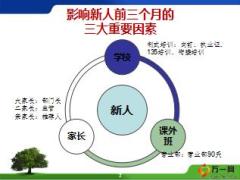 关注新人留存新推荐人应知应会45页.ppt