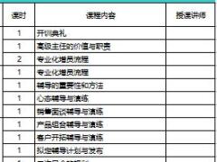 个险高级主任晋升培训课程表1页.xls