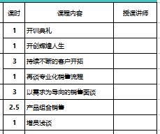 个险新人转正培训课程表1页.xls