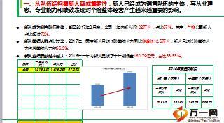 新一代新人育成体系总体介绍134页.ppt