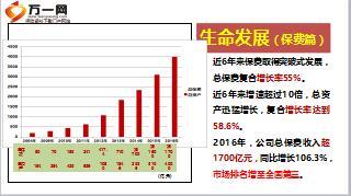 2017职前训练教材3公司介绍走进富德生命含备注48页.ppt
