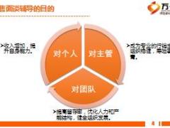 个险高级主任晋升培训6销售面谈辅导与演练40页.ppt